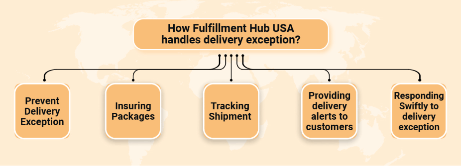 FHU-Responds-to-Delivery-Exception