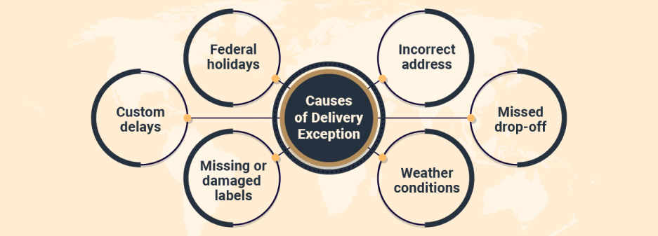 What is Delivery Exceptions and How to Respond It