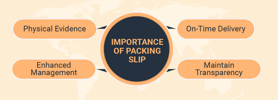 Importance of Packing Slip