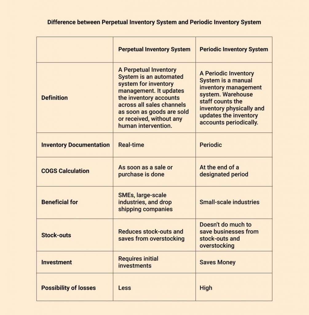 perpetual-inventory-system-a-detailed-guide-fulfillment-hub-usa