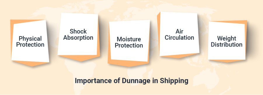 Importance of dunnage