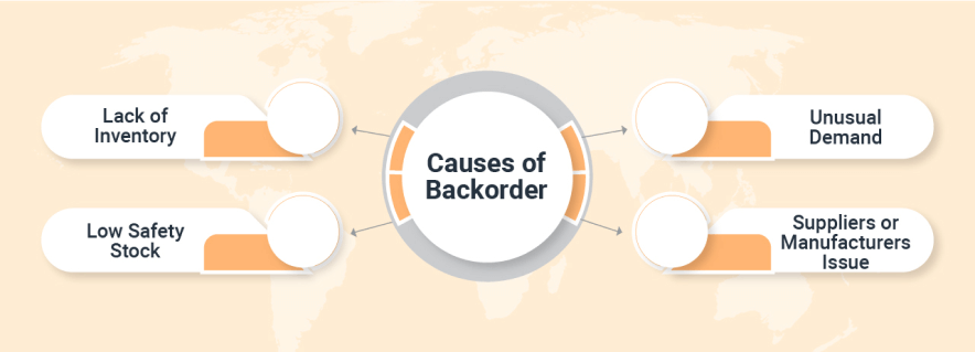 Backorder - Meaning, Vs Out Of Stock, Process, Example