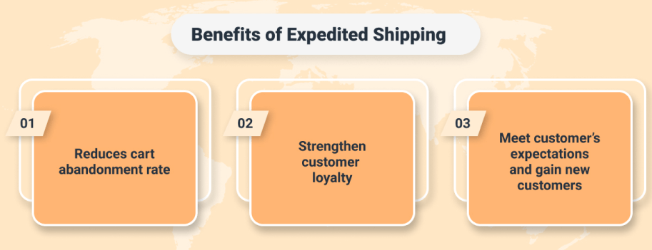 benefits of offering expedited shipping