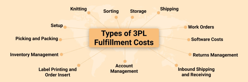 3PL-Fulfillment-Costs