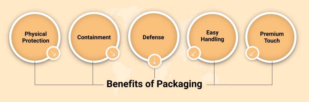 Benefits-of-Packaging