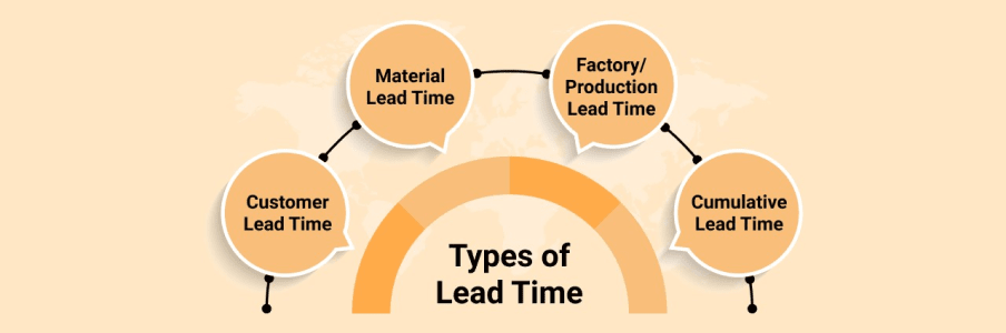 types of lead time