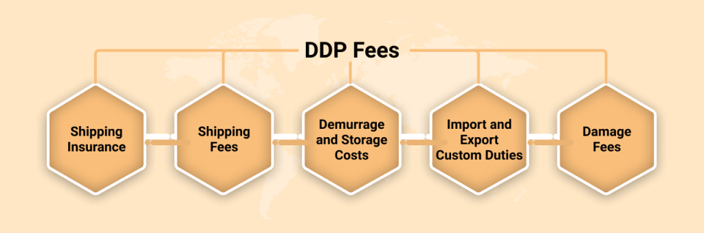 ddp-fees