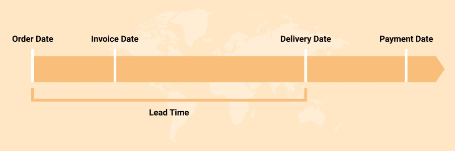 What is lead time infographics