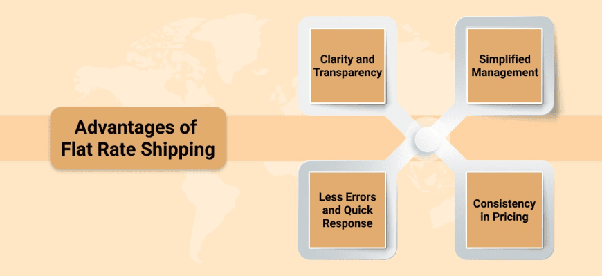 Advantages of Flat Rate Shipping