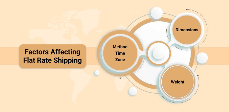 Factors affecting Flat rate Shipping Method  