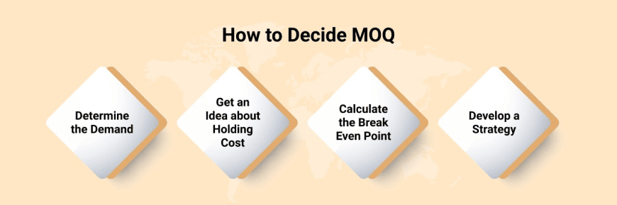  How to Decide MOQ