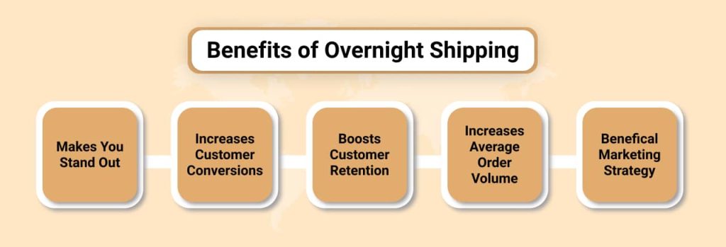 Benefits-of-Overnight-Shipping