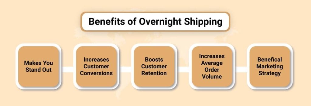 Benefits-of-Overnight-Shipping