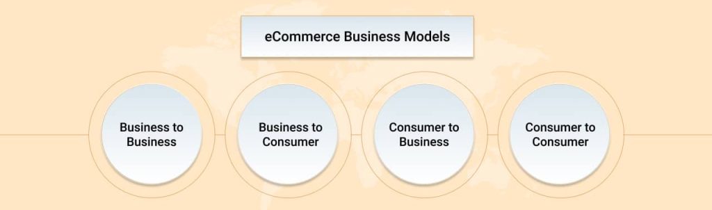  2. Choose Your eCommerce Business Model  