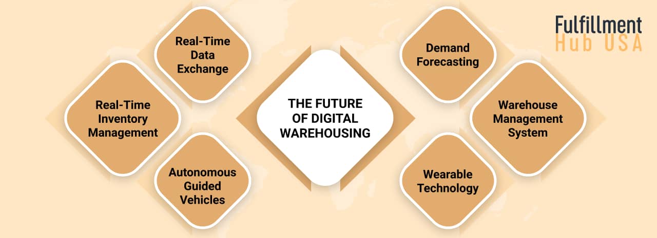 The-Future-of-Digital-Warehousing