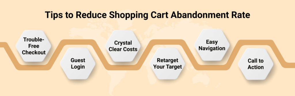 Tips-to-Reduce-Shopping-Cart-Abandonment-Rate