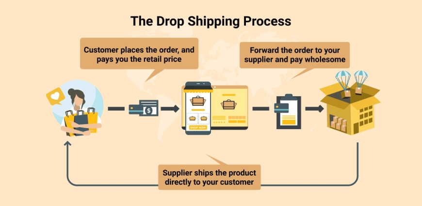 Free Shipping: Is it Possible when Drop Shipping?