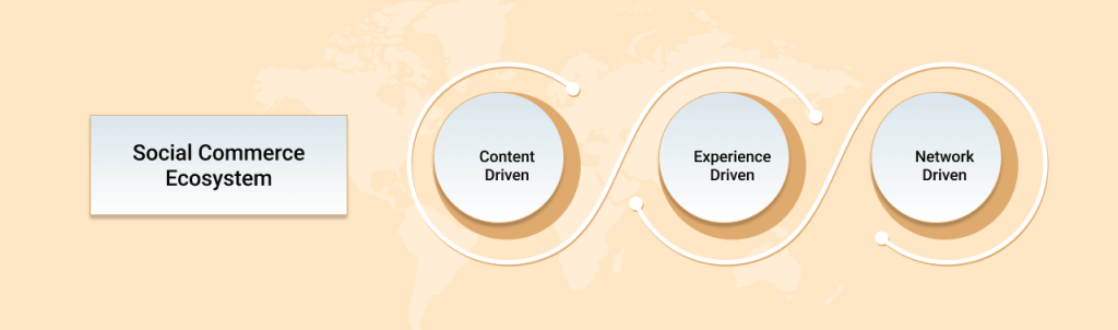 Social-Commerce-Ecosystem