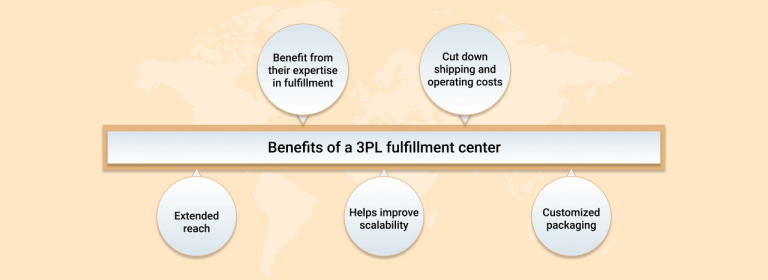 Fulfillment Center Vs Warehouse: Which One To Choose?