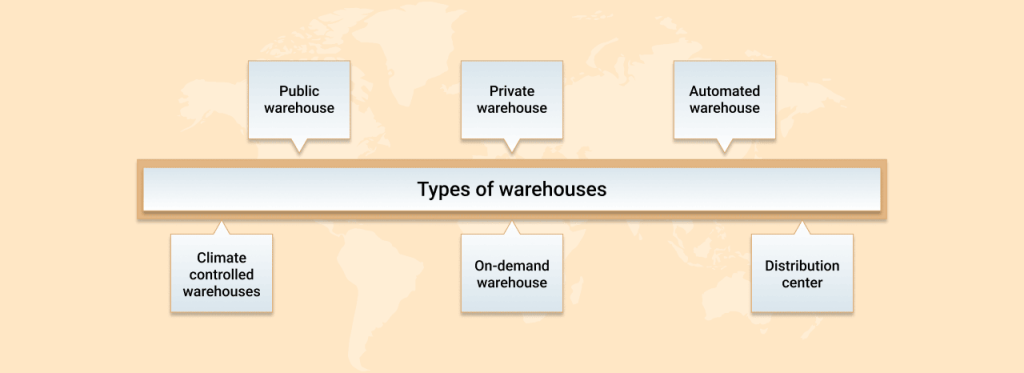 Types-of-warehouses