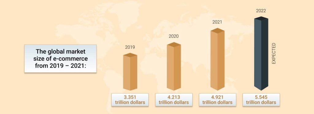 Why should you consider selling your products internationally?