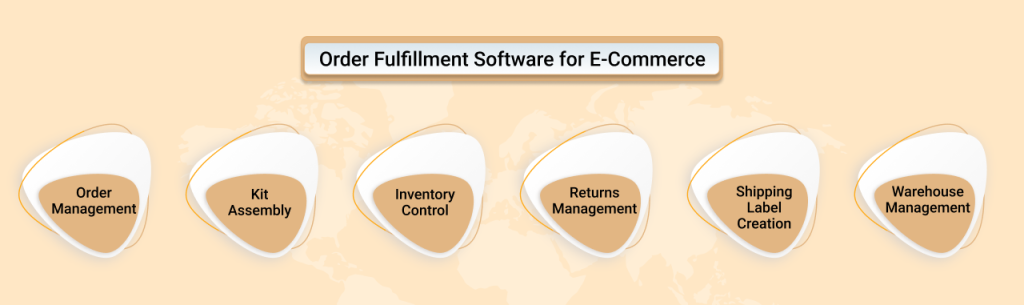 Order Fulfillment Software Features