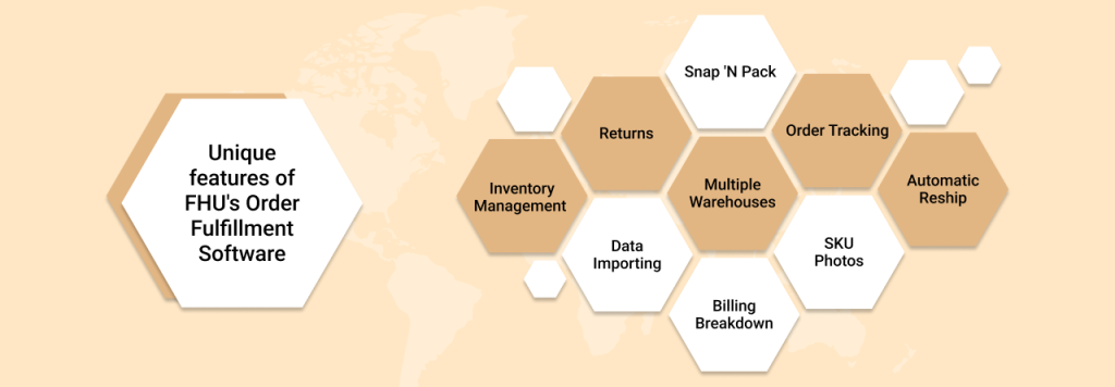 Features of Order Fulfillment Software 