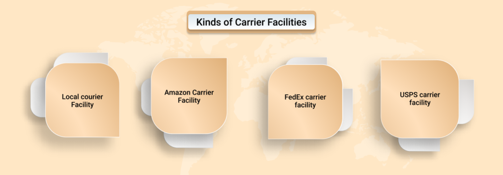 Kinds of Carrier Facilities 