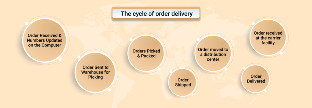 Carrier vs Courier: What's The Difference? - Dropoff